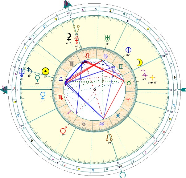 carte du ciel Poutine